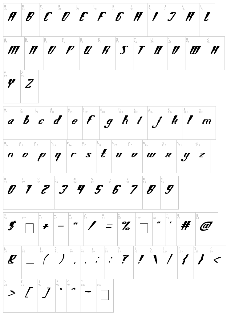 Smart Talk font map